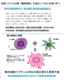 文章附图