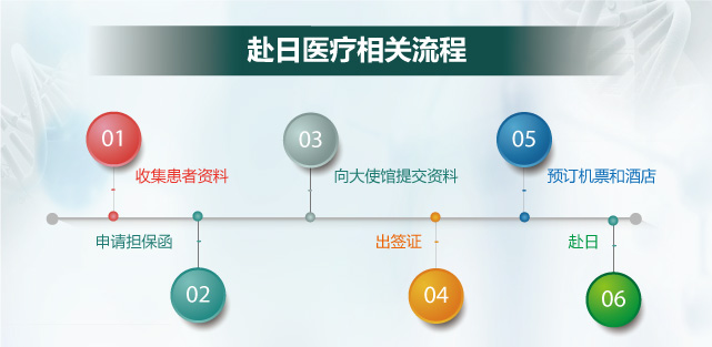 文章附图