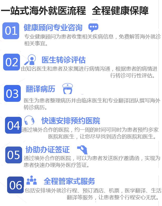 就医流程-001.JPG