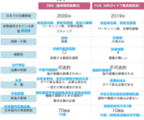 文章附图