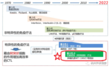 文章附图