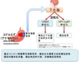文章附图