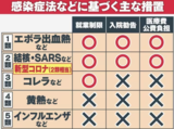 文章附图