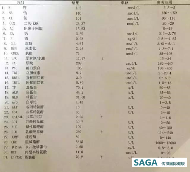 肝癌质子治疗一个月 肿瘤明显缩小 无明显副作用